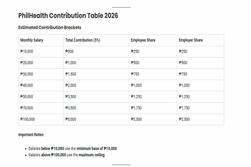 The Best PhilHealth Contribution Table 2026 Guide: Fast Computation Bracket